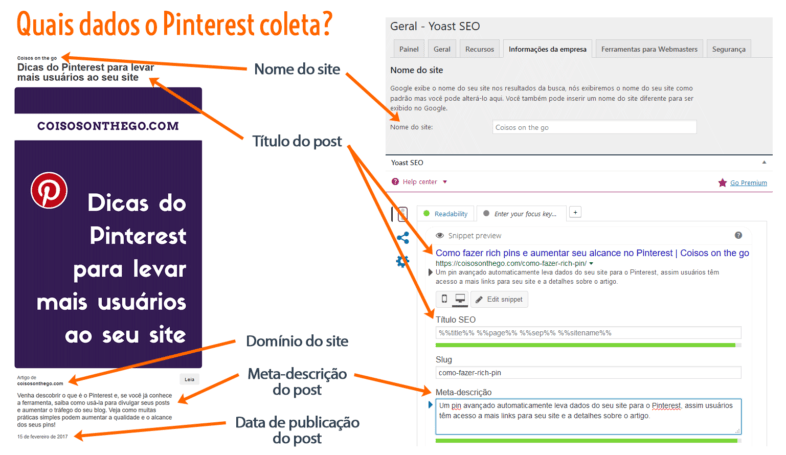 Quais dados sao coletado pelo Pinterest para compor um pin avancado Quais dados são coletado pelo Pinterest para compor um pin avançado
