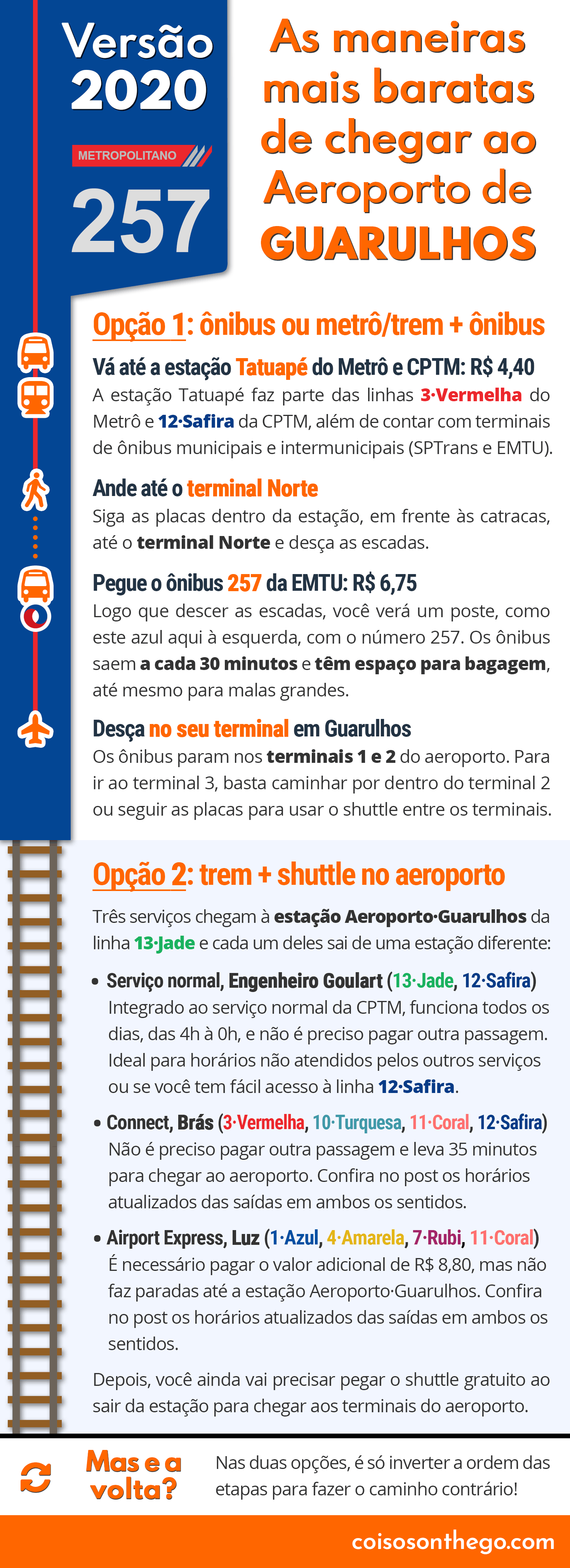 Guia rápido de como ir ao aeroporto de Guarulhos gastando menos de 10 reais Infográfico com instruções completas de como chegar ao aeroporto de Guarulhos de ônibus ou trem